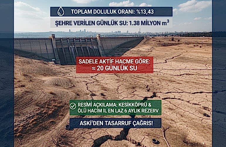 ANKARA'NIN SUYU KAÇ GÜNLÜK KALDI? 20 GÜN MÜ, 6 AY MI?